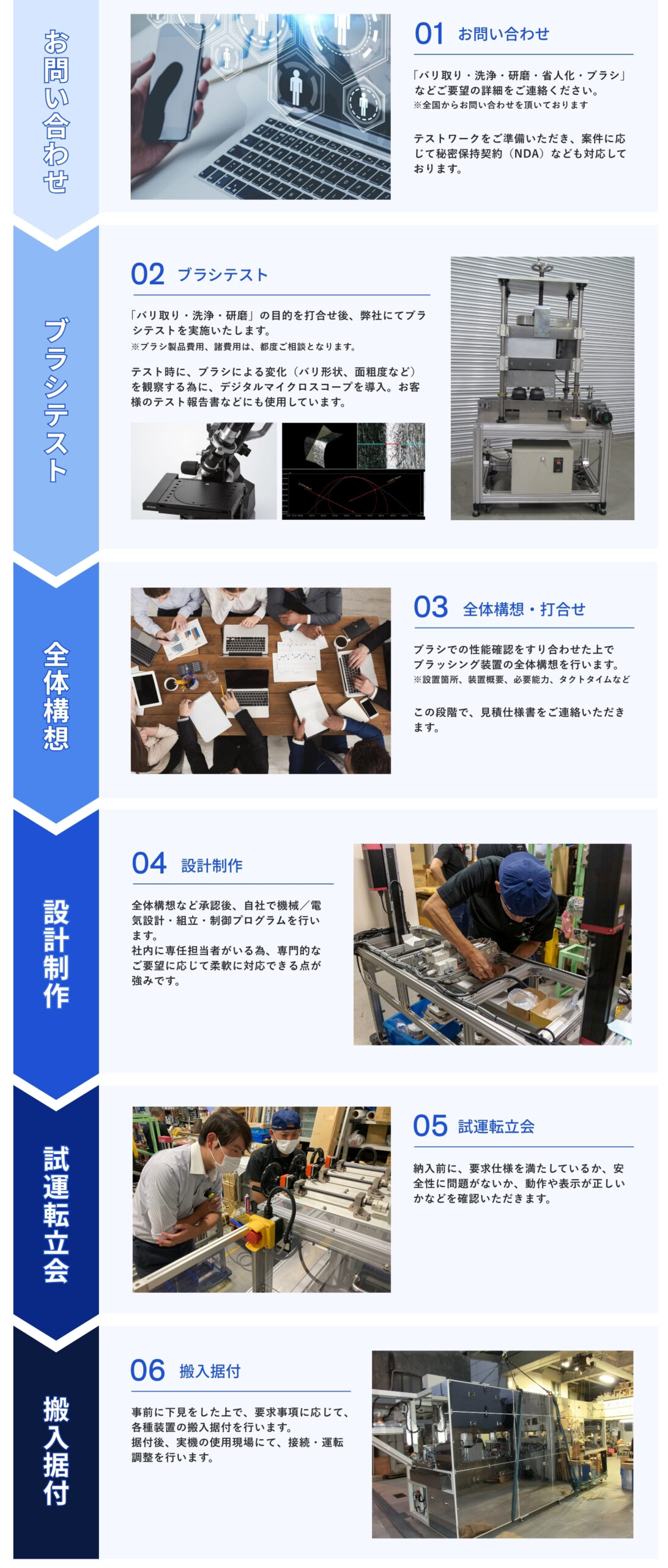 フローイメージ